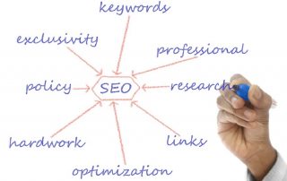 6 Step SEO Plan for Higher Search Rankings in 2022