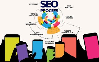 Guide For Holistic SEO