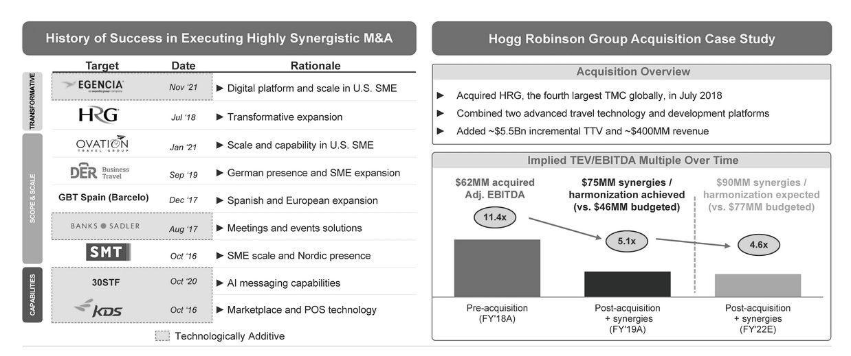 Amex GBT's investor prospectus. Picture: SEC