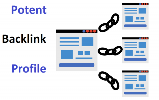 Link Building with The Pros - How Wise Developed a Potent Backlink Profile